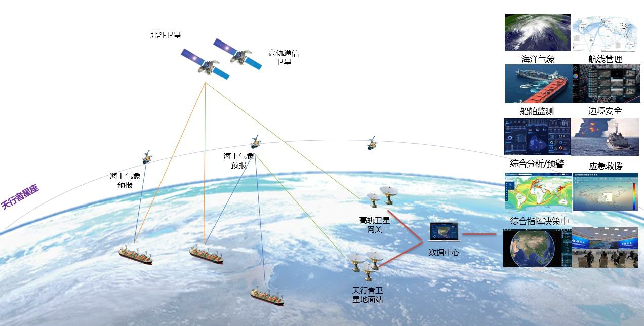 全球航班定位服务数据（ADS-B）