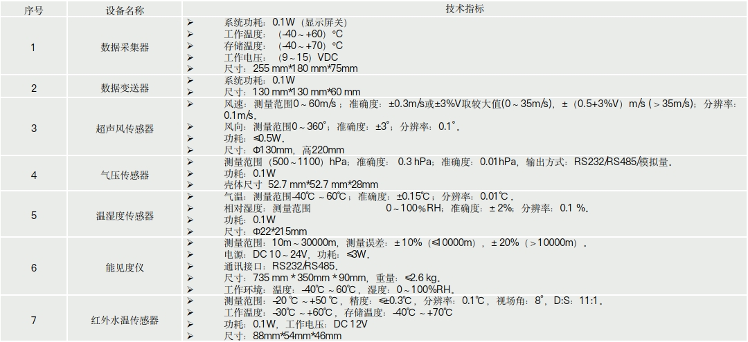 全球航班定位服务数据（ADS-B）